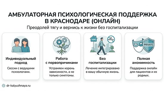 Инфографика об амбулаторной психологической поддержке онлайн в Далматово. 4 ключевых преимущества: индивидуальный подход, работа с первопричинами, без госпитализации, полная анонимность.